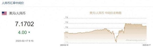 今日外匯、2025人民幣匯市透視：美元中間價持穩解析