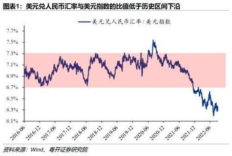 外匯利率試算外匯利率試算方法與關鍵影響因素解析
