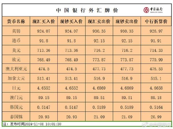 外匯匯率比較、全球外匯匯率即時比較與解析