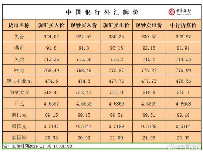 外匯匯率比較、全球外匯匯率即時比較與解析