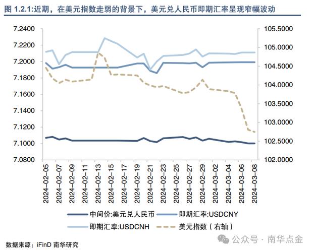 外匯匯率比較、全球外匯匯率即時比較與解析