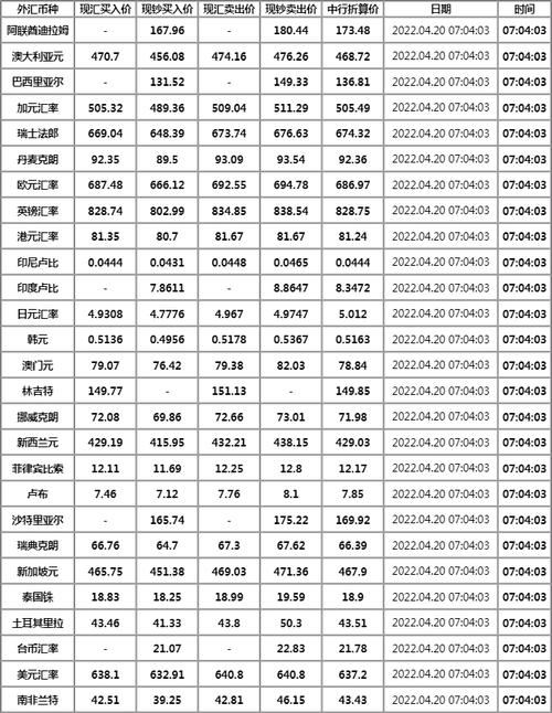 今日外匯牌價_2025年3月23日人民幣外匯牌價即時解析