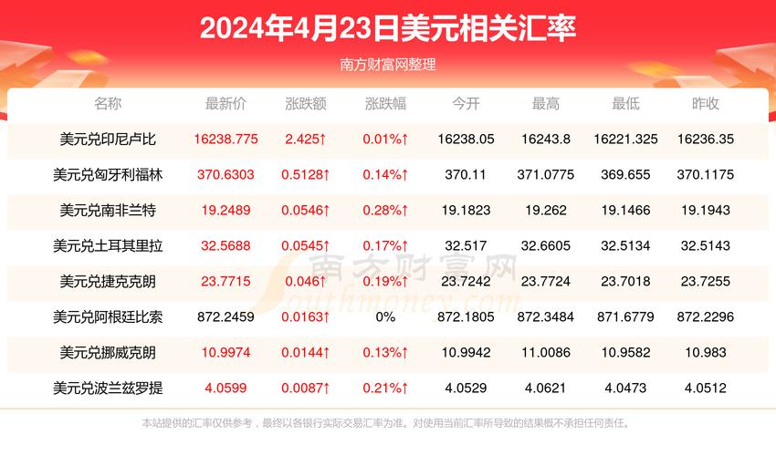 今日外匯牌價_2025年3月23日人民幣外匯牌價即時解析