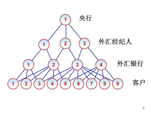 預售外匯_外匯預售實戰策略與專業市場風險解析指南