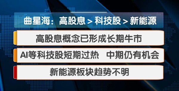 PC股市投資虧損怎麼辦？2024台灣散戶必學3招高股息+AI股〔分析師驗證〕