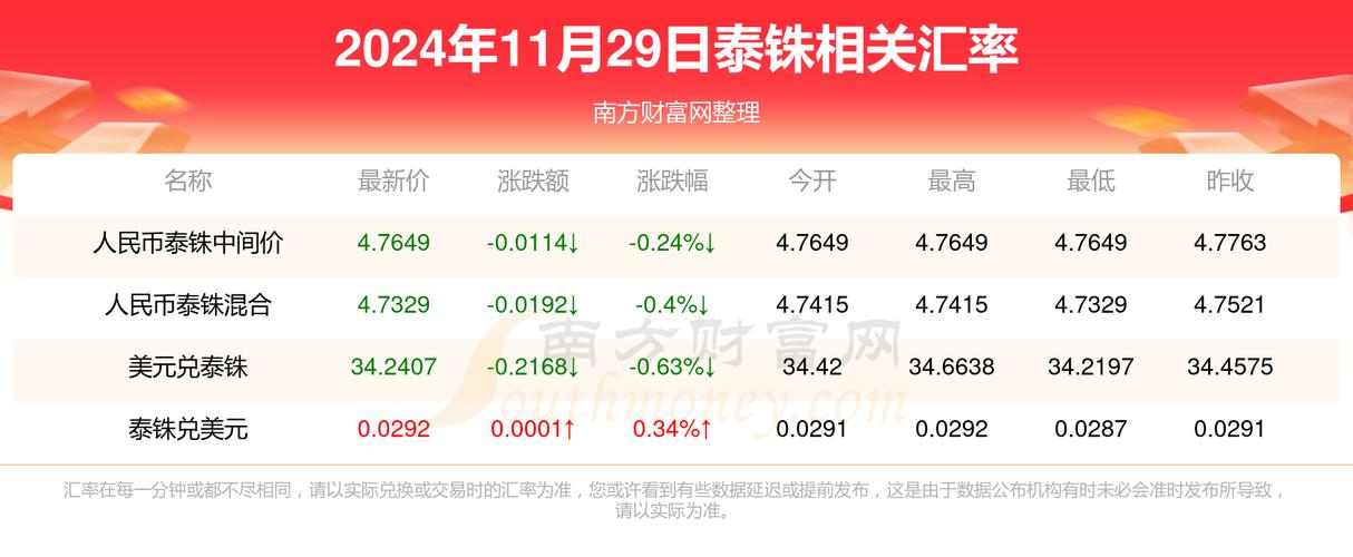 PTT股票版熱議泰國PTT股2024年獲利900億泰銖台灣投資人必看