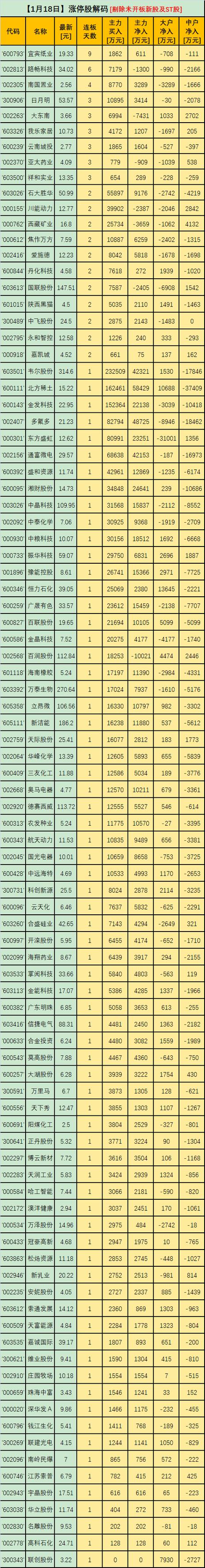 ST華通股價異動2025年機構減倉111家背後數據解析主力動向大揭密