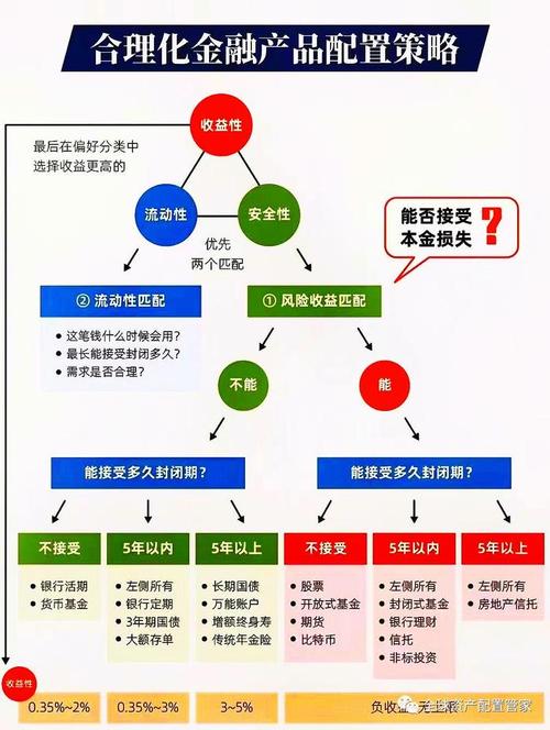 TaiwanStock投資策略怎麼選？3步驟掌握2025市場波動富邦證券實測