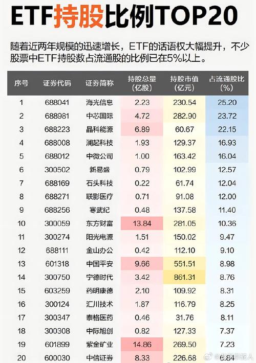 TWSE臺灣證券交易所投資價值解析：半導體與AI產業鏈熱門股TOP52024外資持股數據+台積電權重分析