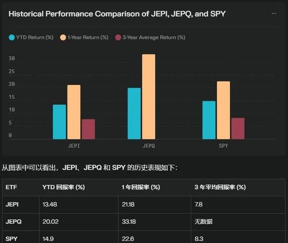 twstock投資虧損怎麼辦？2023台股新手教學+高股息ETF推薦