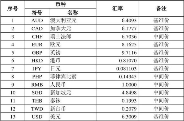 合作金庫銀行外匯合作金庫外匯專業指南：跨境交易策略與匯率走勢解析