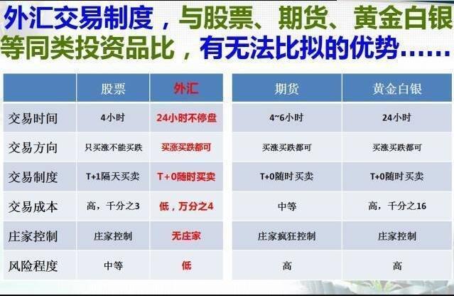 合作金庫銀行外匯合作金庫外匯專業指南：跨境交易策略與匯率走勢解析