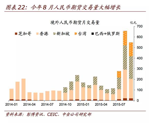 台灣外匯存底世界排名;台灣外匯存底全球第四實力解析