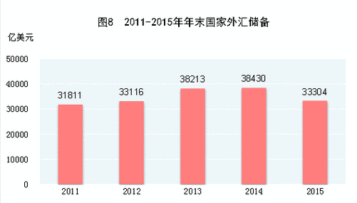 台灣外匯存底世界排名;台灣外匯存底全球第四實力解析