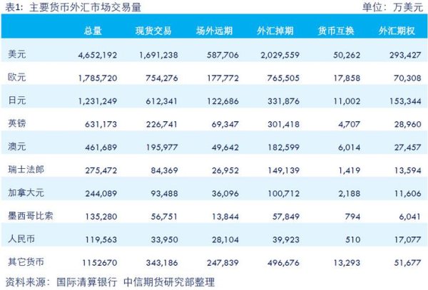 購買外匯—外匯購買實務指南：年度額度運用解析