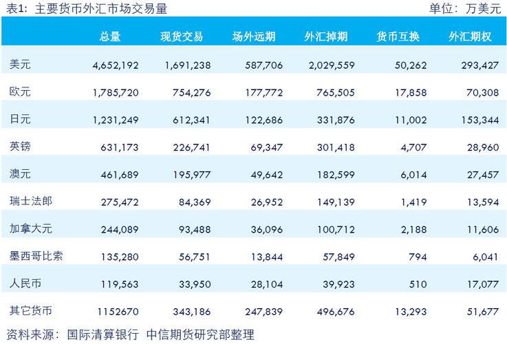 購買外匯—外匯購買實務指南：年度額度運用解析