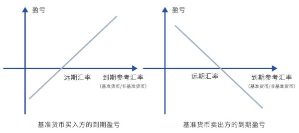米治外匯、米治外匯投資策略與市場趨勢深度解析
