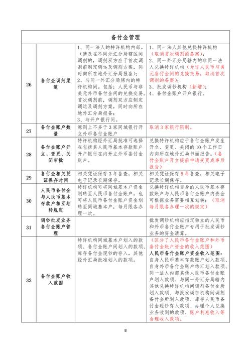 保險業辦理外匯業務管理辦法-保險業外匯業務管理辦法與規範操作指引