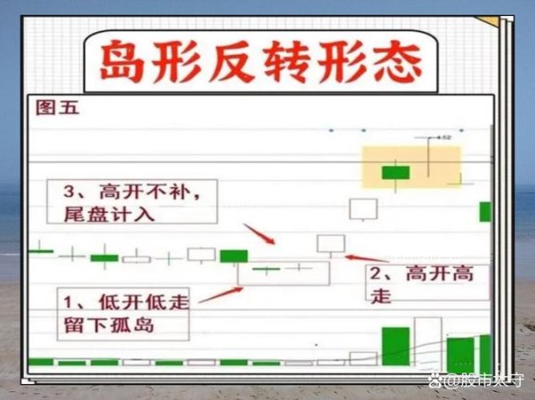 YahooTW股市動態怎麼查？3分鐘學會用奇摩股市看即時報價與走勢2024台灣用戶實測