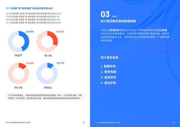 yahoo台股投資指南：2024統一集團1億美元注資佈局解析台灣電商+權威數據