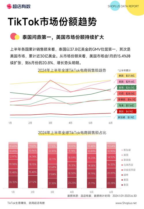 yahoo台股投資指南：2024統一集團1億美元注資佈局解析台灣電商+權威數據