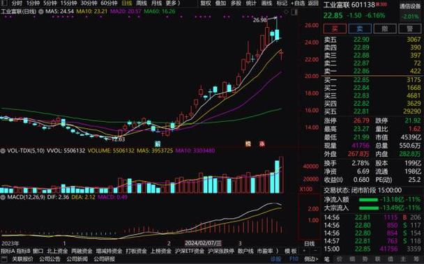 Yahoo當日行情查詢教學2023台灣投資人必學3分鐘掌握即時股價與走勢