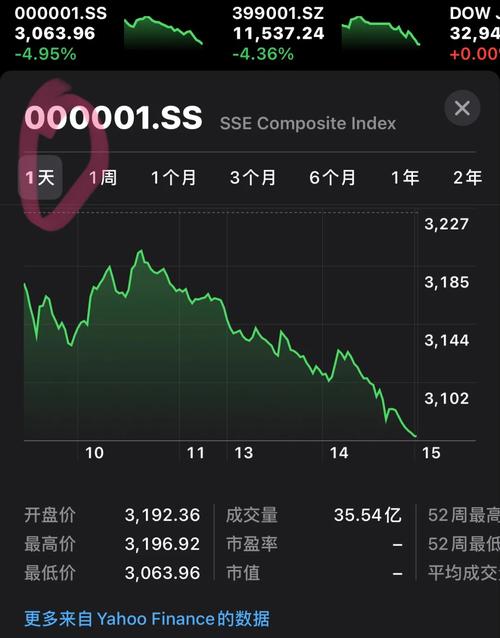 yahoo股市舊版如何繼續使用？3步驟切換回舊版介面台灣投資人+網頁版