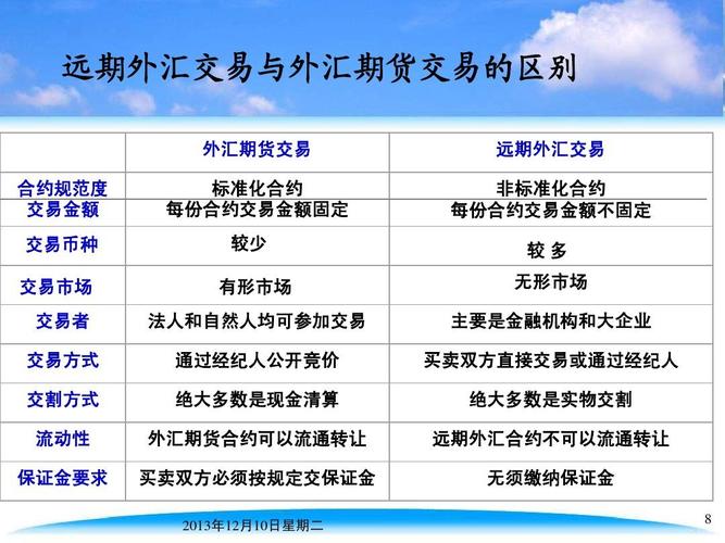 台灣外匯期貨 台灣外匯期貨市場趨勢解析與交易策略指南