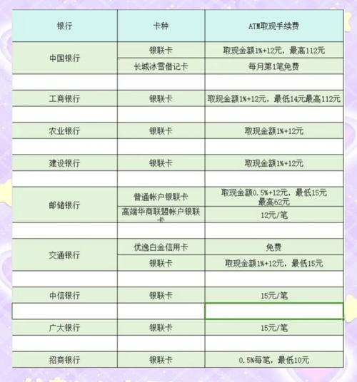 國外匯入款手續費—國外匯入款手續費解析與銀行標準指南