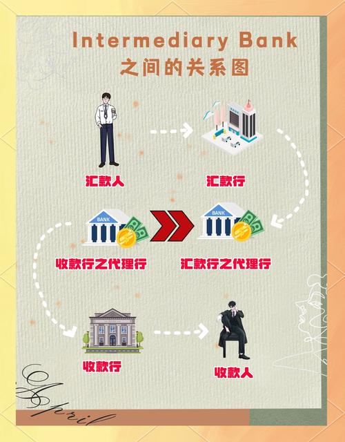 國外匯入款手續費—國外匯入款手續費解析與銀行標準指南