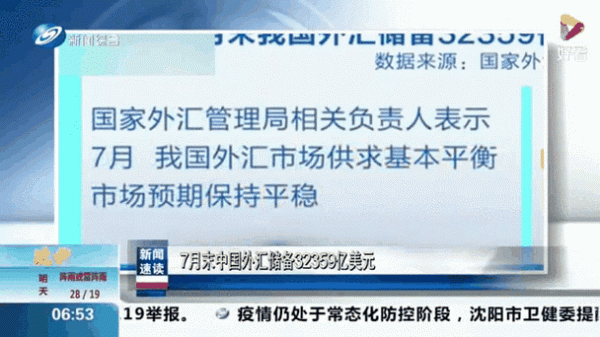 外匯研究院(中國外匯研究院：全球貨幣動態與市場前瞻)