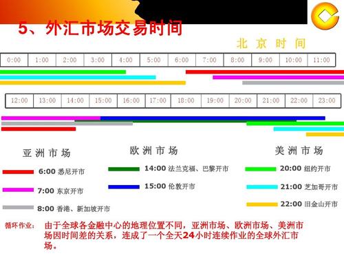 外匯開盤時間、全球外匯市場交易時段全解