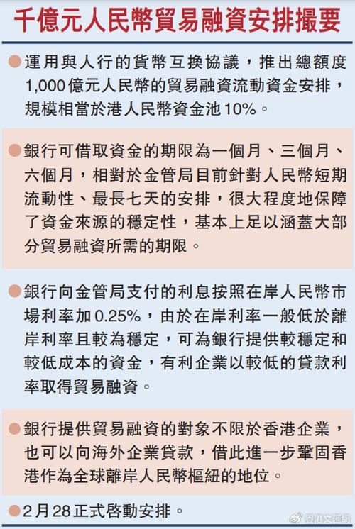 中國外匯香港—中國外匯戰略佈局香港金融新機遇