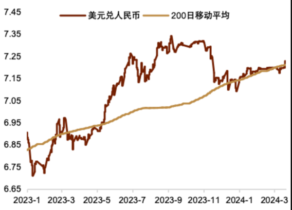 外匯匯率走勢人民幣匯率波動上行與美元承壓解析