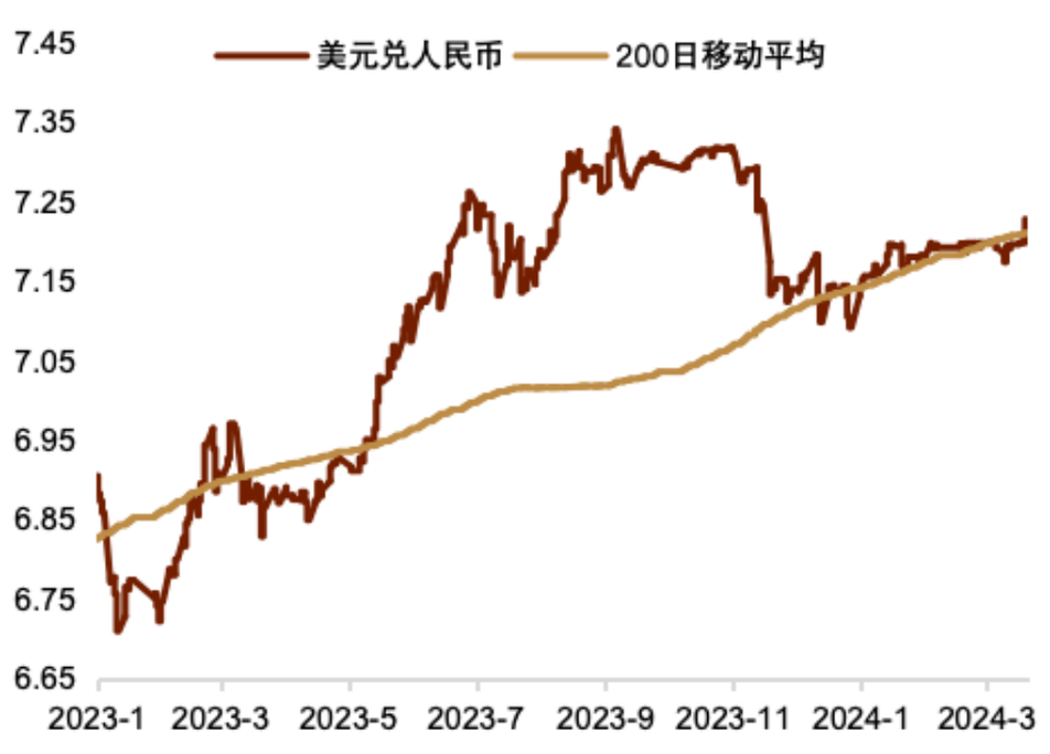 外匯匯率走勢人民幣匯率波動上行與美元承壓解析