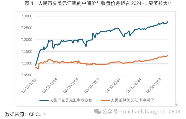 外匯匯率走勢人民幣匯率波動上行與美元承壓解析