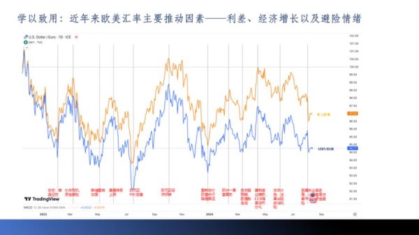 外匯美金(外匯美金市場走勢分析與投資策略指南)