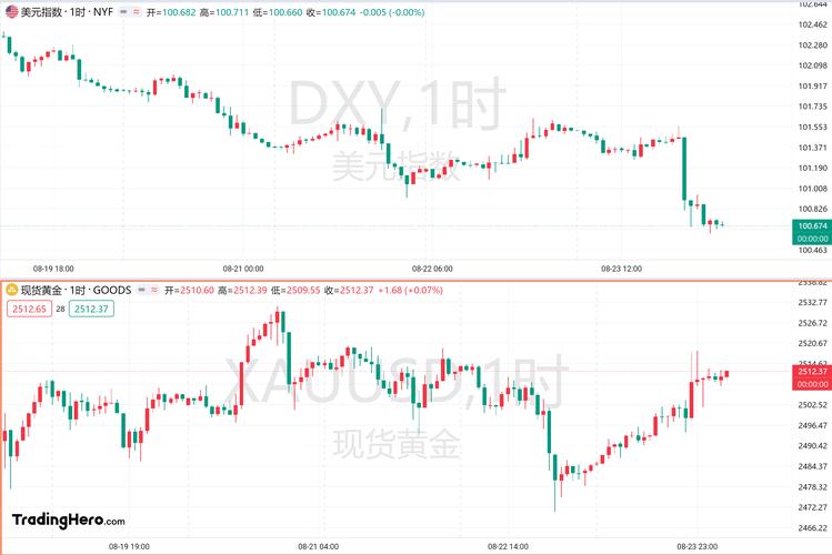 外匯美金(外匯美金市場走勢分析與投資策略指南)