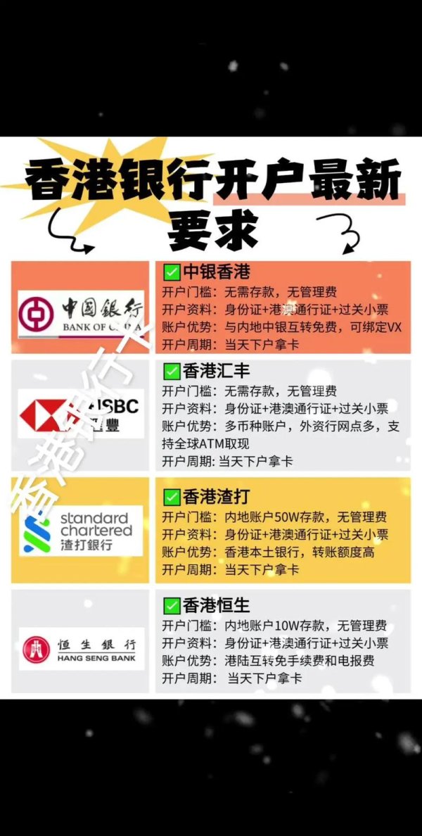 台灣銀行外匯開戶;台灣外匯開戶與跨境理財實用指南