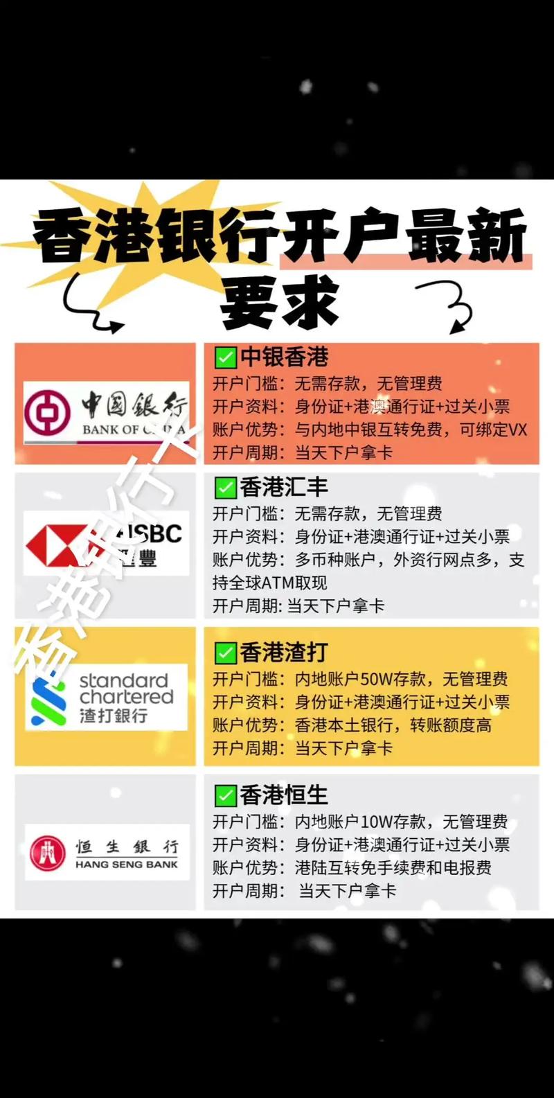台灣銀行外匯開戶;台灣外匯開戶與跨境理財實用指南