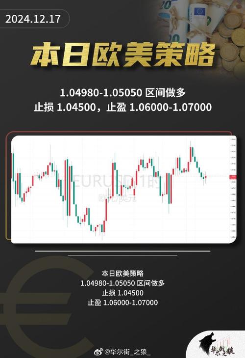 g30530i外匯 G30530i外匯交易實戰策略與精準市場趨勢分析指南