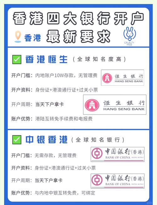 台灣銀行外匯開戶;台灣外匯開戶與跨境理財實用指南