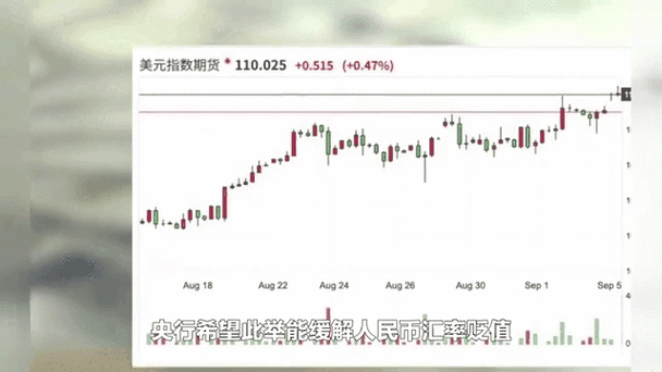 台新外匯匯率,台新外匯匯率走勢分析與市場動態前瞻
