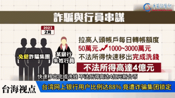 臺灣銀行外匯_臺灣銀行外匯投資策略：掌握匯率變動與市場動態
