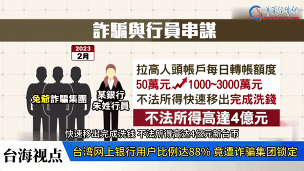 臺灣銀行外匯_臺灣銀行外匯投資策略：掌握匯率變動與市場動態