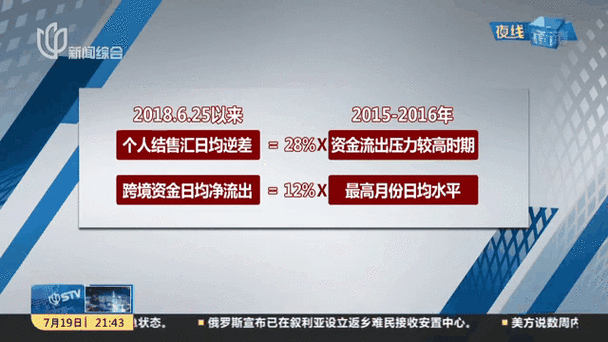 臺灣銀行外匯_臺灣銀行外匯投資策略：掌握匯率變動與市場動態