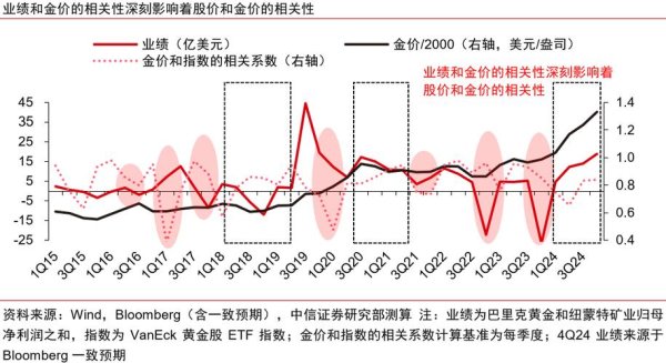 〈2025股市投資策略？掌握趨勢與選股技巧中信報告+實戰指南〉