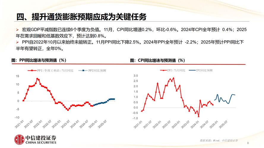 〈2025股市投資策略？掌握趨勢與選股技巧中信報告+實戰指南〉