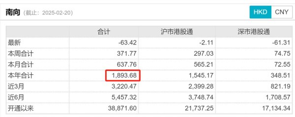 〈2025股市投資策略？政策與科技雙主線佈局港股科技+高股息配置〔十大券商推薦〕〉
