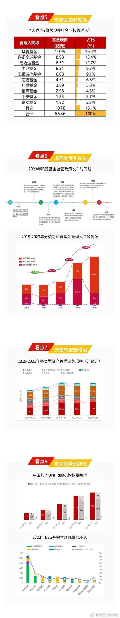 〈3041股票有哪些投資機會？2024半導體產業趨勢分析〔專家獨家解析〕〉